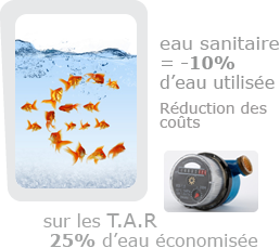 img_economie_eau